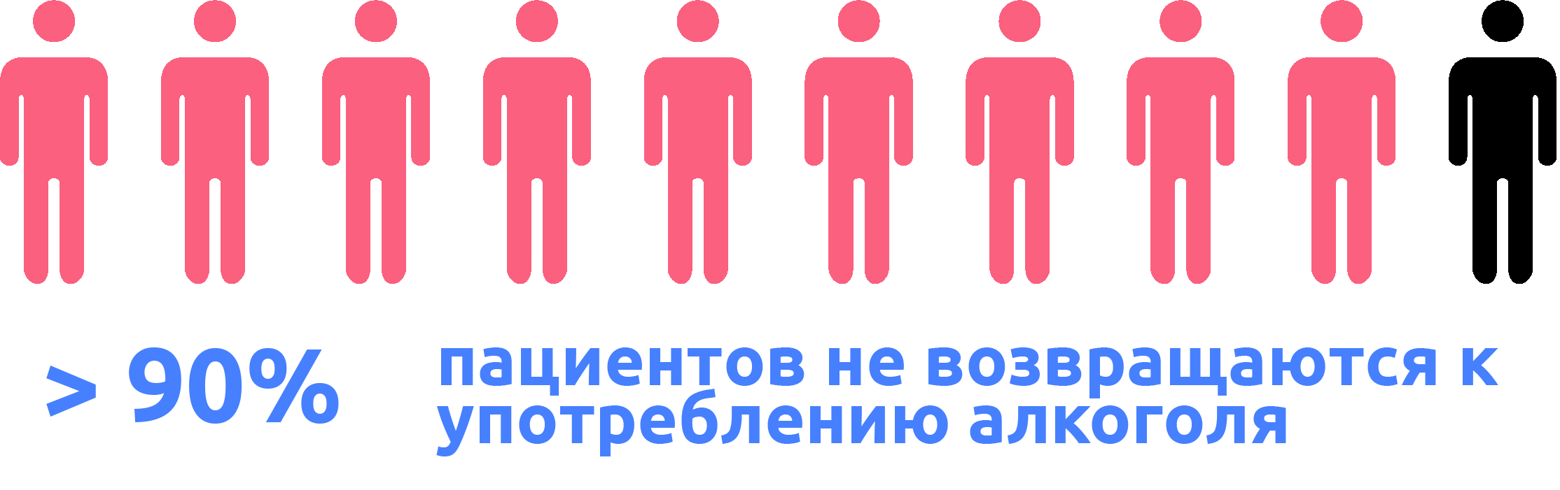 Статистика эффективности кодирования в нашей клинике